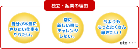 �Ɨ��E�N�Ƃ̗��R�@�������{���ɂ�肽���d������肽���B ��ɐV�������ƂɃ`�������W�������B �����������Ƃ�������҂������I etc